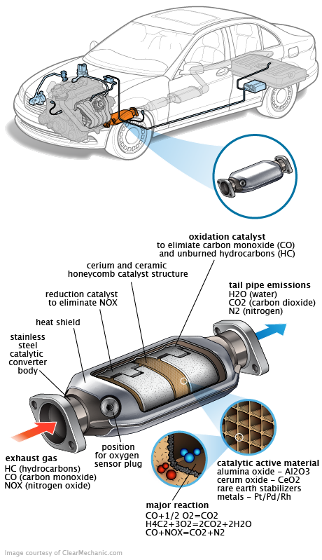 See P150B repair manual